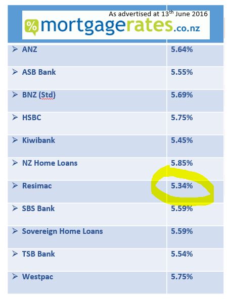 best home loan rates in new zealand