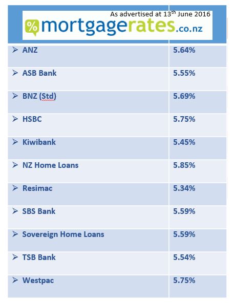 non bank lenders offer lowest rates