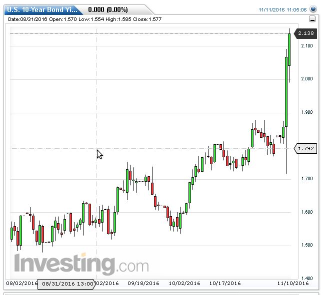 our home loan interest rates 